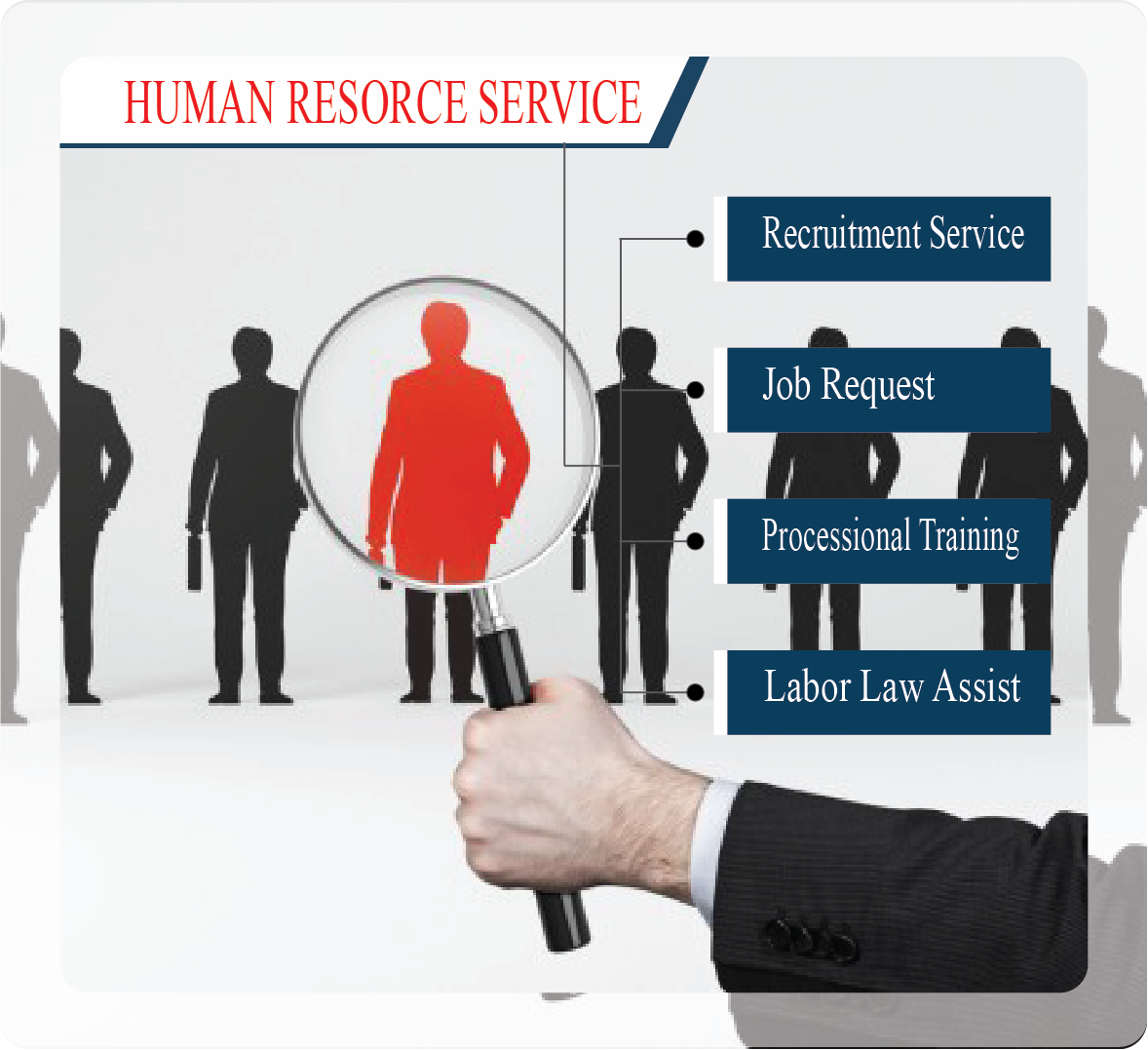 Human Resource Service